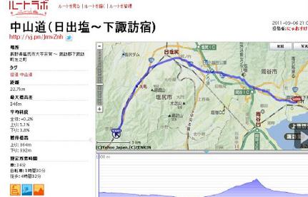 歩き旅のiphone活用術 ルートマップ編 ボラボラわーるど 旅と街道歩きブログ